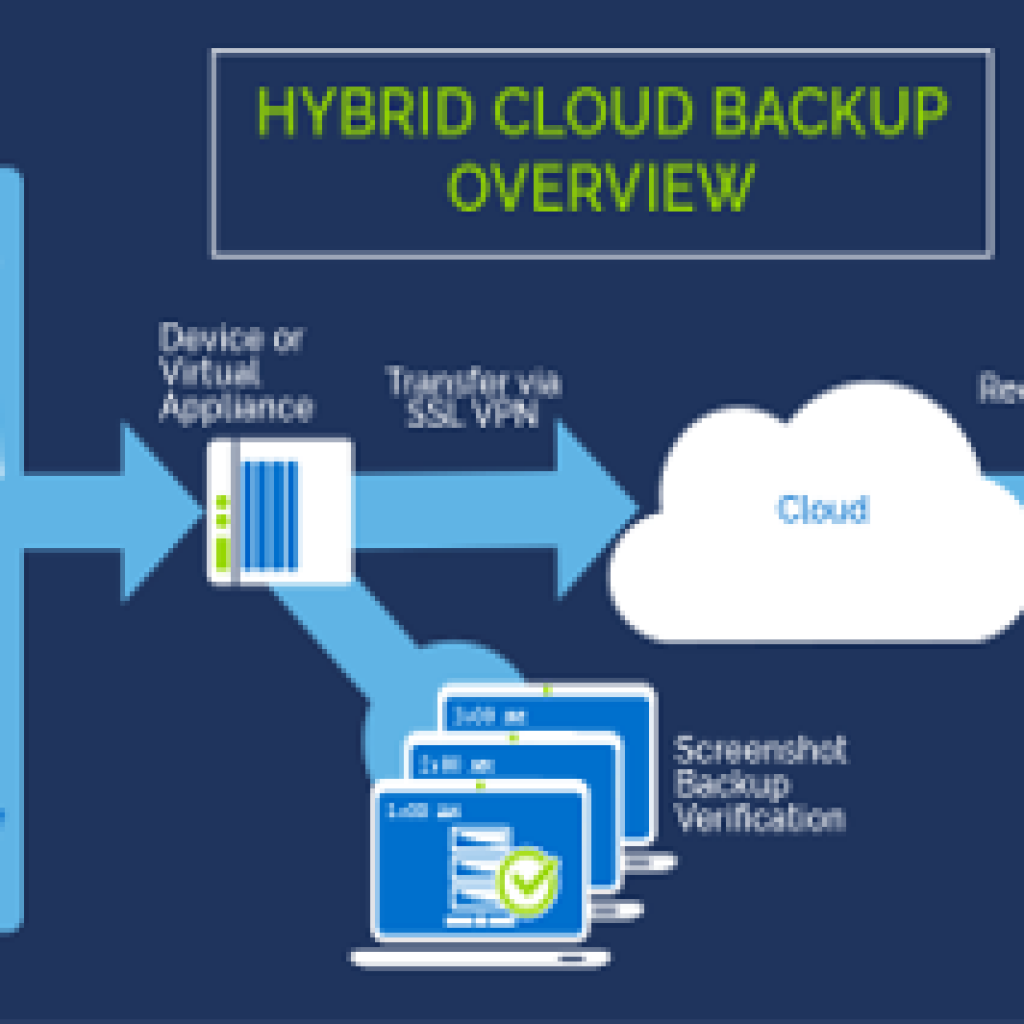 Hybrid Cloud Backup